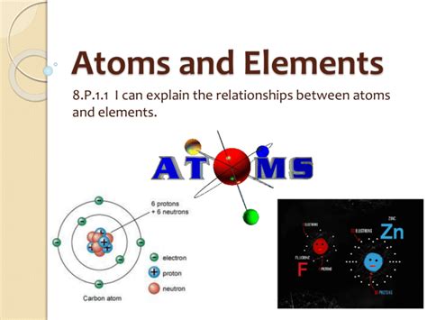 relationship between atom and element